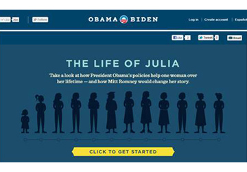 The Life (And Death) of Julia