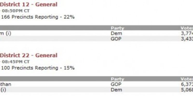 (UPDATED) Oh, By The Way – Tonight The Democrats In Wisconsin Get To Sweat