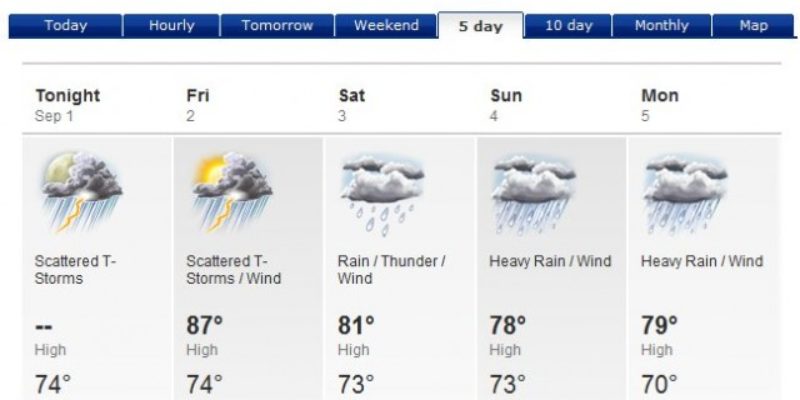 Whole Lotta Rain Comin’ This Weekend