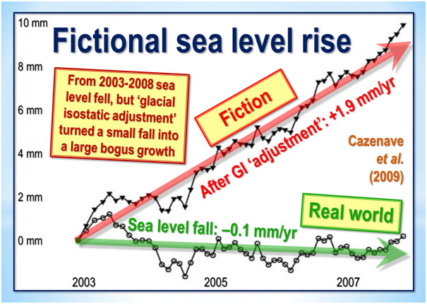 fictional sea level rise