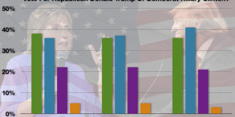The #NeverTrump Thing Is Real, And It’s Why He Struggles To Beat Hillary Clinton