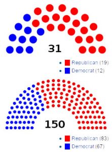 Breakdown by party of 86th Legislature on day 1.
