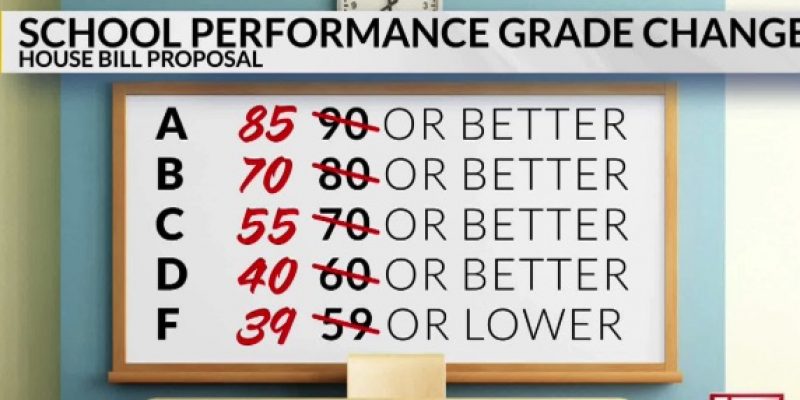 NC: If kids keep failing, just change the grading system…