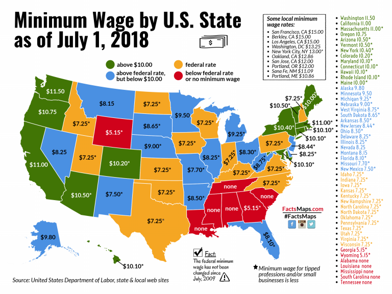 Bill advances to propose minimum wage as a Constitutional Amendment