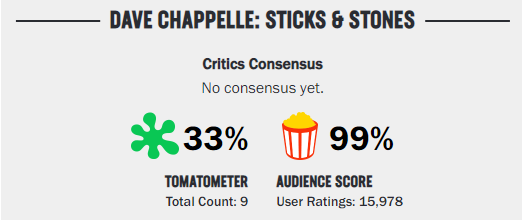 rotten-tomatoes-sticks-and-stones.png