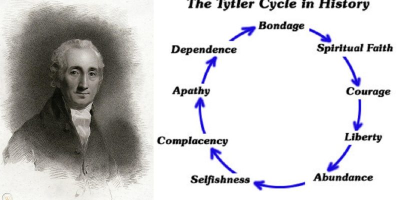 APPEL: The Tytler Cycle, The Tipping Point And 2020 Louisiana