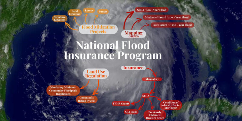 LANDRY: Hurricane Fema And Risk Rating 2.0