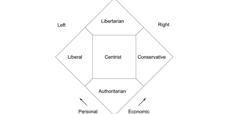 BLOCK: Political Distance